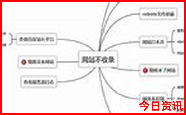 7月份适合去哪里旅游好